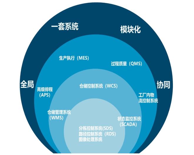 科捷智能 軟實(shí)力賦能競(jìng)爭(zhēng)力——軟件價(jià)值深度解析